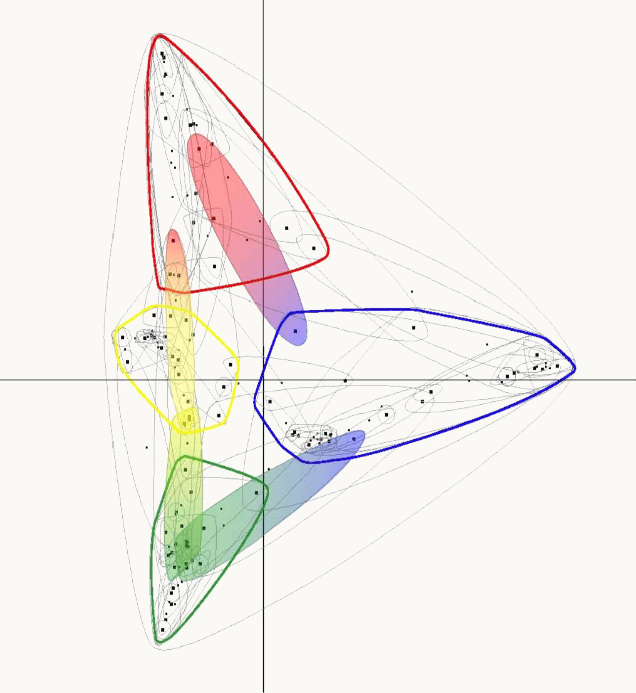 Semantic Atlas — interactive model of lexical representation, 2010